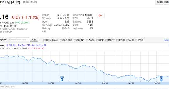 Proceed, But With Caution