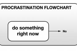 Procrastination