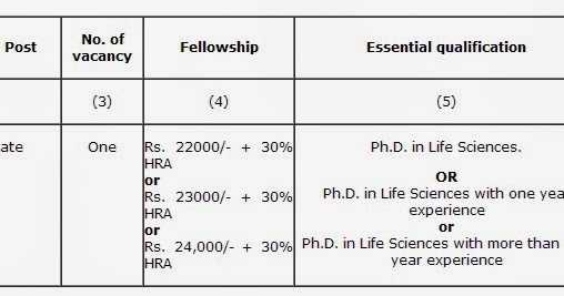 Project Fellow Walk In At IICB Kolkota In Genomics