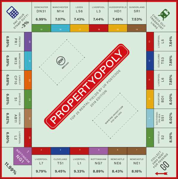 Propertyopoly - Top 25 Rental Yields By UK Postcode - Infographics King