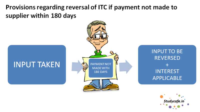 Provisions Regarding Reversal Of ITC If Payment Not Made To Supplier Within 180 Days