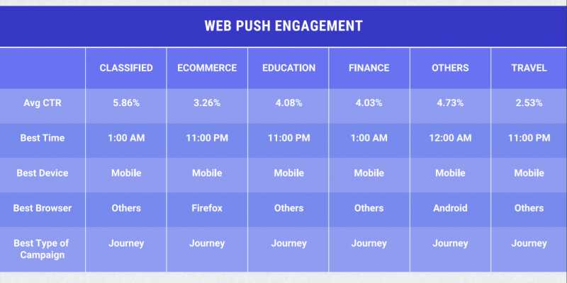 Push Notifications - Web And App