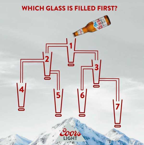 Puzzle Which Glass Will Be Filled First ?