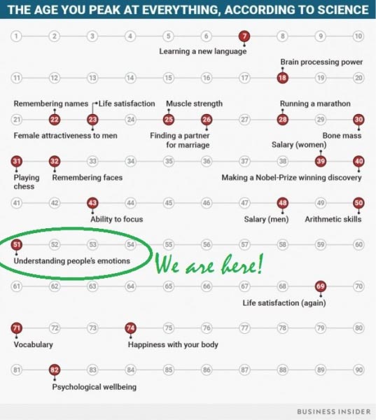 Q For Qualm - The Disquietude At 50 | Pages From Serendipity