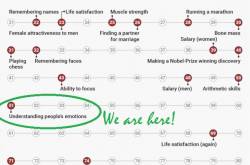 q for qualm - the disquietude at 50 | pages from serendipity