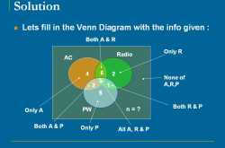 Quant/DI - Venn Diagrams