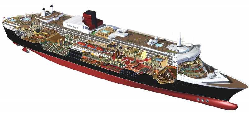 Queen Mary 2 - Largest Ship In The World