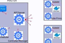 quick guide to install kubernetes cluster on rhel 7 / centos 7 