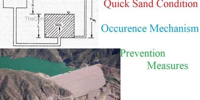 Quick Sand Condition- Occurrence Mechanism, And Prevention Measures