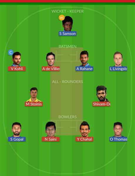 RCB Vs RR Dream11 Team Prediction Cricket | Dream 11 Sports Guru