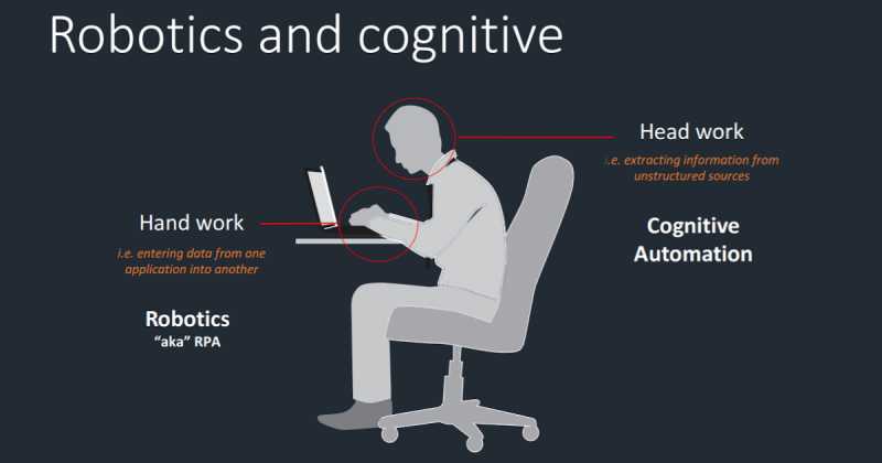 RPA And Cognitive Computing