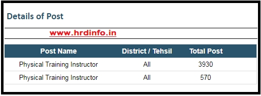 RSMSSB PTI Direct Recruitment For (Physical Training Instructor) Grade III