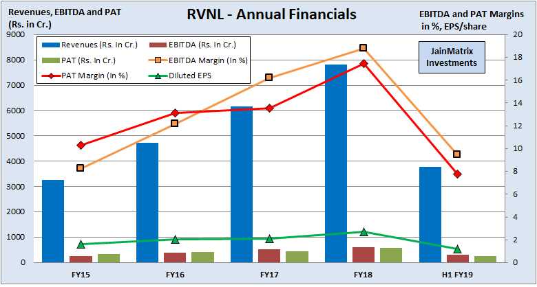RVNL IPO - Railways’ Growth Engine