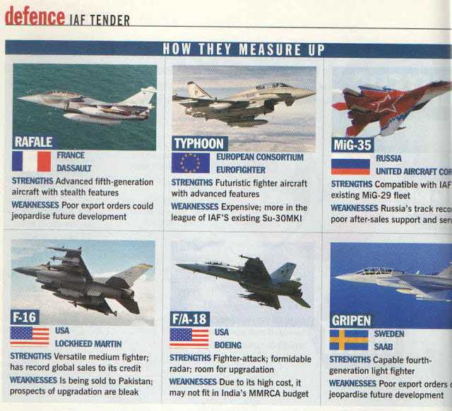 Rafale: The Mother Of All Deals