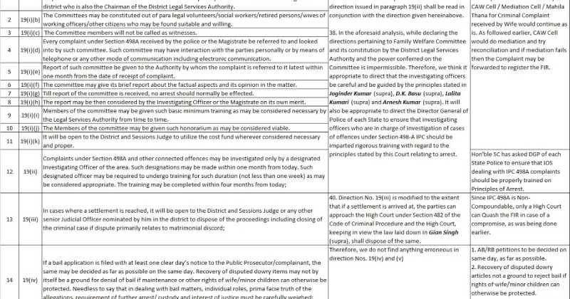 Rajesh Sharma SC Judgment - 2017 Vs 2018