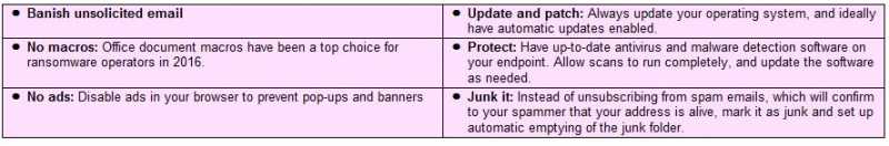 Ransomware - The Next Level Of Cybersecurity - Deadliness