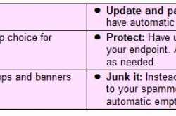 Ransomware - The next level of Cybersecurity - Deadliness