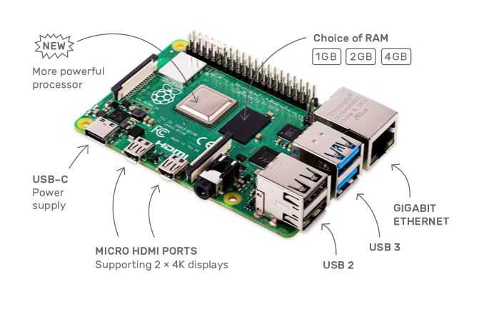 Raspberry Pi 4 Is Available To Buy Now, An Upgraded Version!