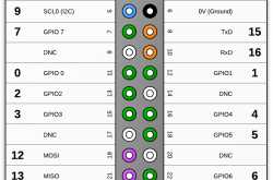 Raspberry Pi LED blink program with Python