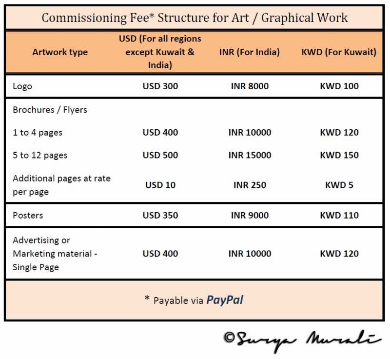 Rate Card For Graphics / Artwork