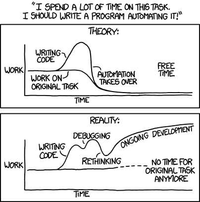 Reality Of A Software Project