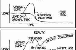 Reality of a Software Project