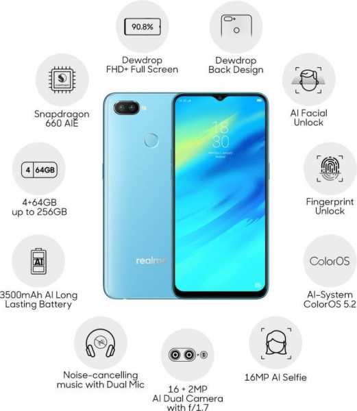 Realme 2 Pro Review: Is It For Real? - FloretNews