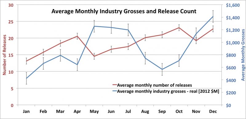Recency Effect And The Oscars