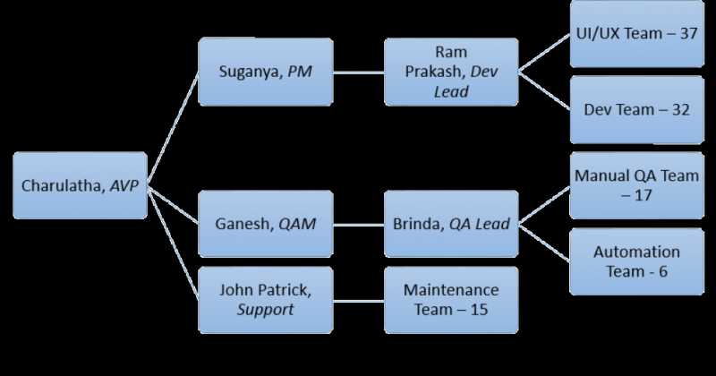 Red Blood Corporate - Chapter 2