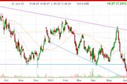 Red Hat, Inc. (NYSE: RHT)