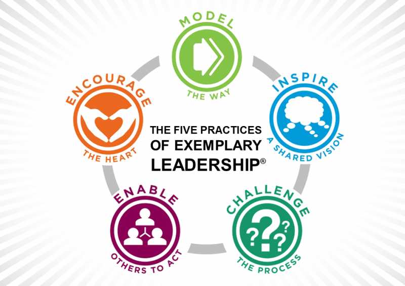 Relational Leadership Paradigm - Five Practices Of Exemplary Leaders