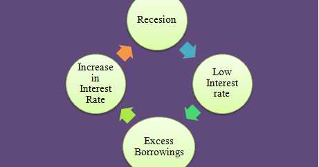 Relationship Between Interest Rate And Inflation