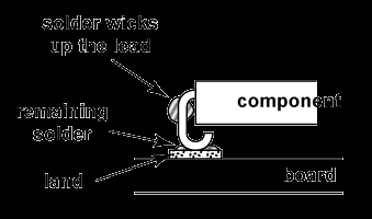 Relationship Between Solder Wicking And Surface Finish