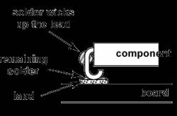 Relationship between Solder Wicking and Surface Finish