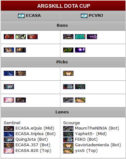 Replay 81: ArgSkill: ECASA Vs PCVNJ