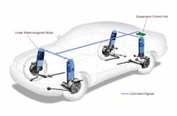 Requests: Bose suspension system