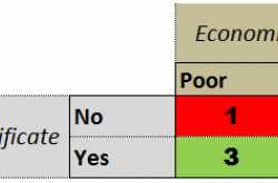 Reservation In India
