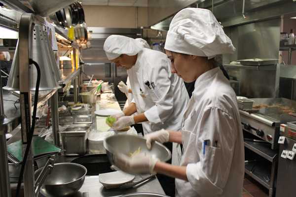 Restaurant Management Courses In India