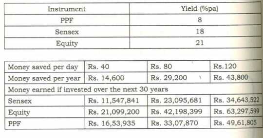 Retire Rich: Invest Rs 40 A Day By PV Subramanyam Book Review