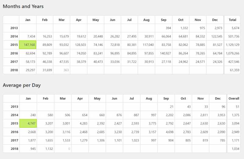Riderzone Income And Traffic Report: February 2018 - Kalsh