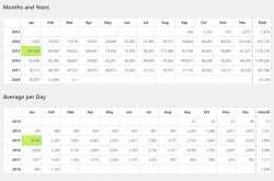 Riderzone income and traffic report: February 2018 - kalsh