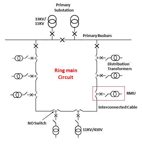 Ring Main Distribution With RMU: Power Systems