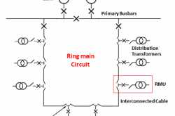Ring Main Distribution with RMU: Power Systems