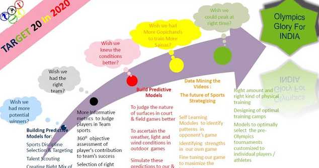 Risk Management As A Core Competency Of A Project Manager