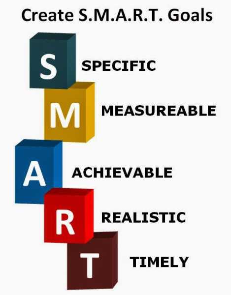 S.M.A.R.T. Goals-A Small Change To The Earlier Concept