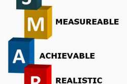 S.M.A.R.T. Goals-A small change to the earlier concept