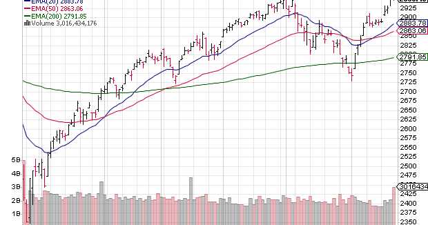 S&P 500 And FTSE 100 Charts (Jun 21, 2019): Bulls Regaining Control?