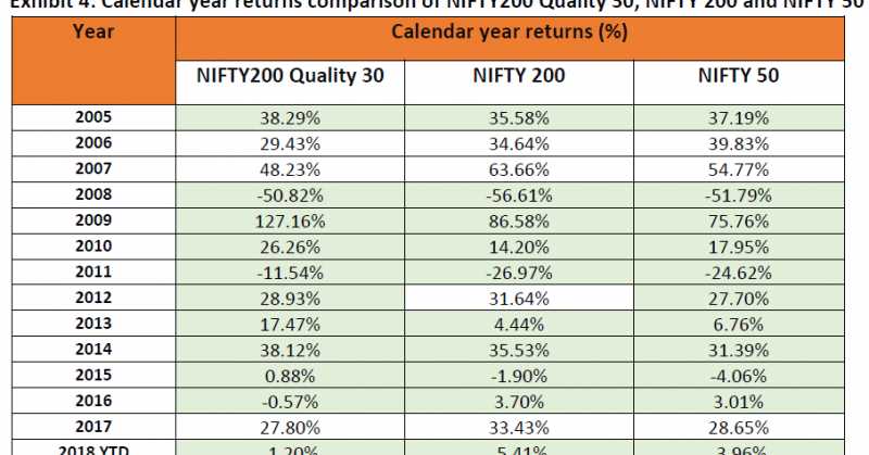 SBI NIFTY 200 Quality 30 Index ETF