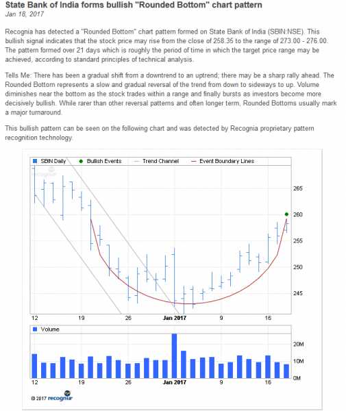 SBI : Getting Ready To Move 