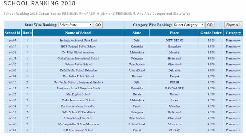 SCHOOL RANKING 2018 By "Ranking Chanakya" -